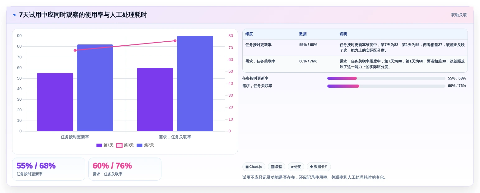 提升研发效率:2026年最值得投资的5大项目计划制定软件