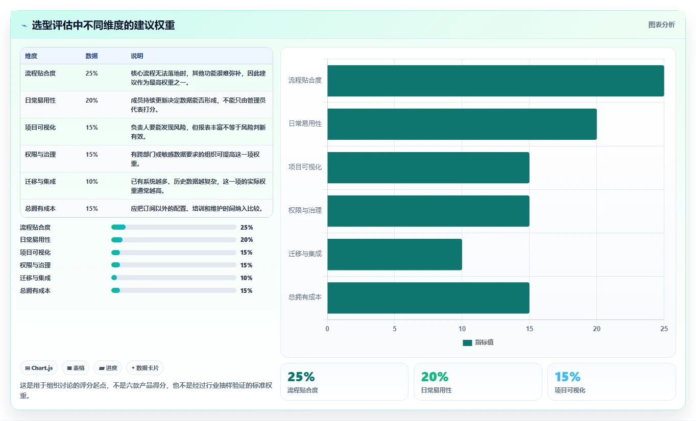2026年项目效率升级:6大工作管理任务系统工具深度对比