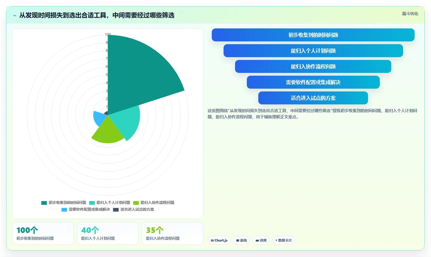 企业必备：2026年最受欢迎的8大时间管理计划软件推荐