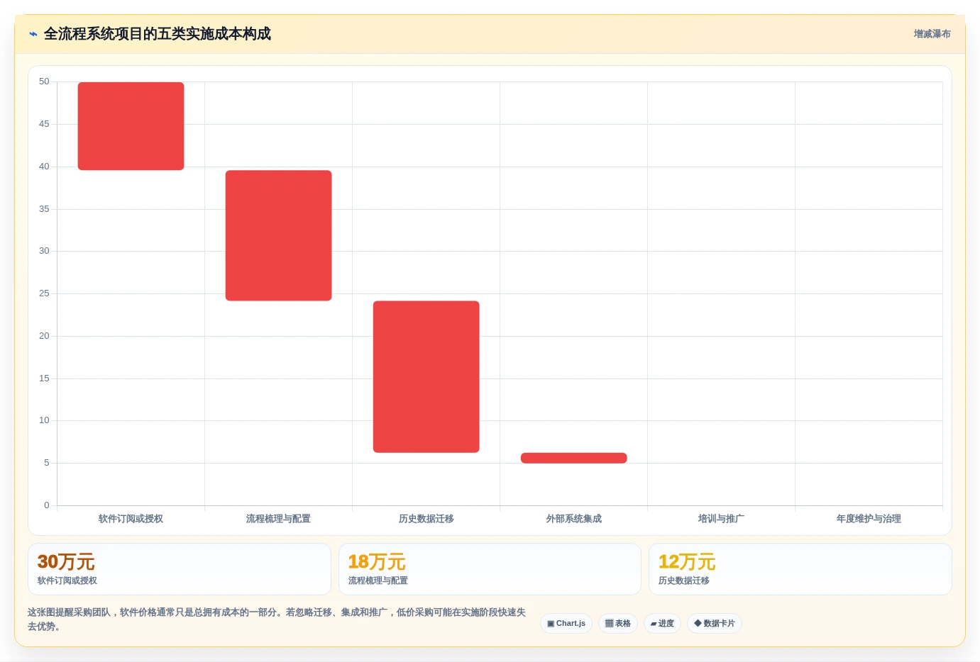 2026年项目管理革新:6大项目全流程管理系统深度对比