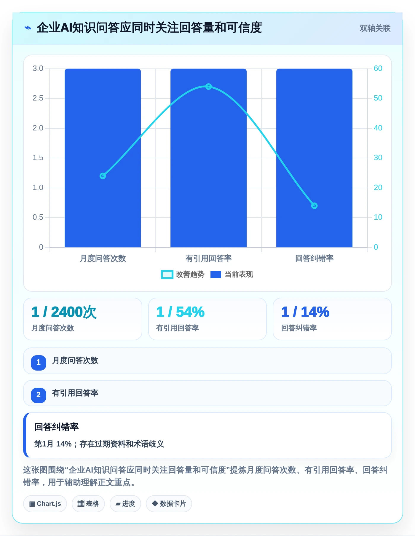 企业数字化转型必备:2026年最值得投资的5款文档管理系统功能