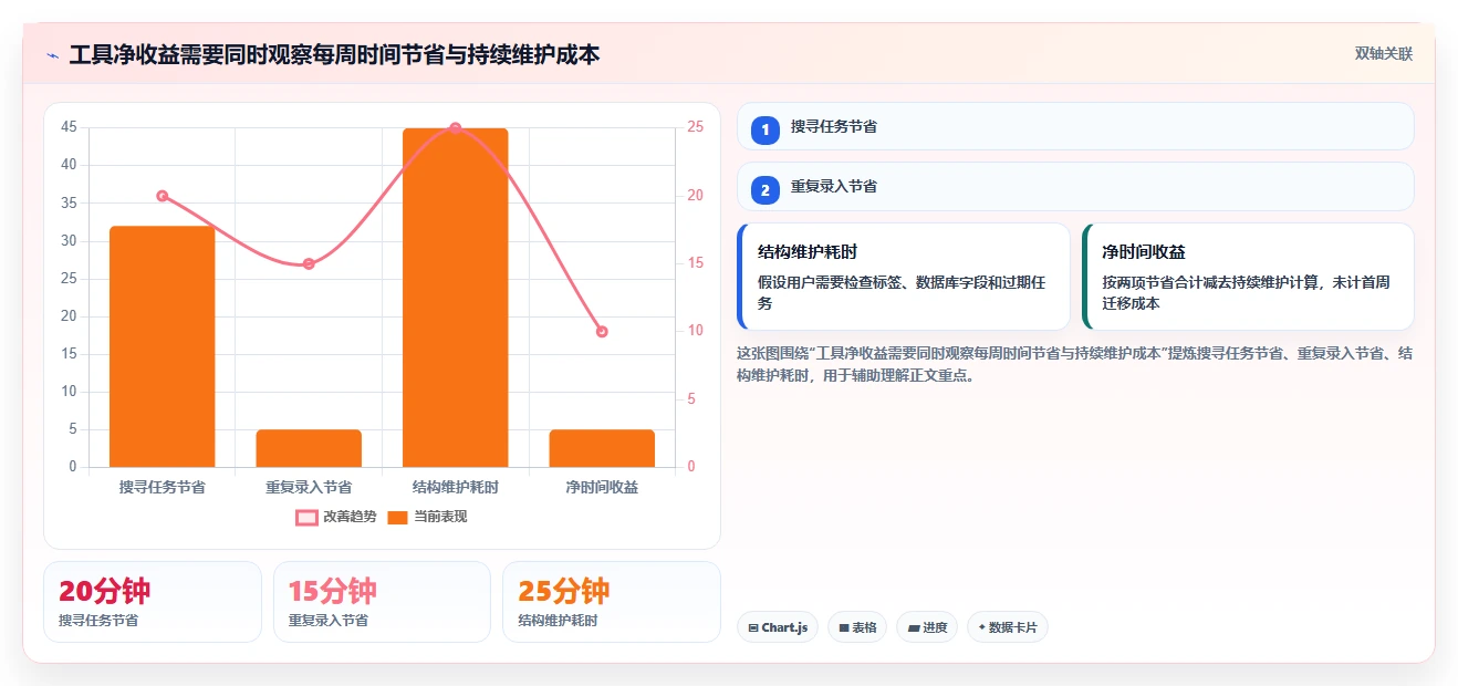 2026年效率制胜:6款顶级todo任务清单软件大比拼