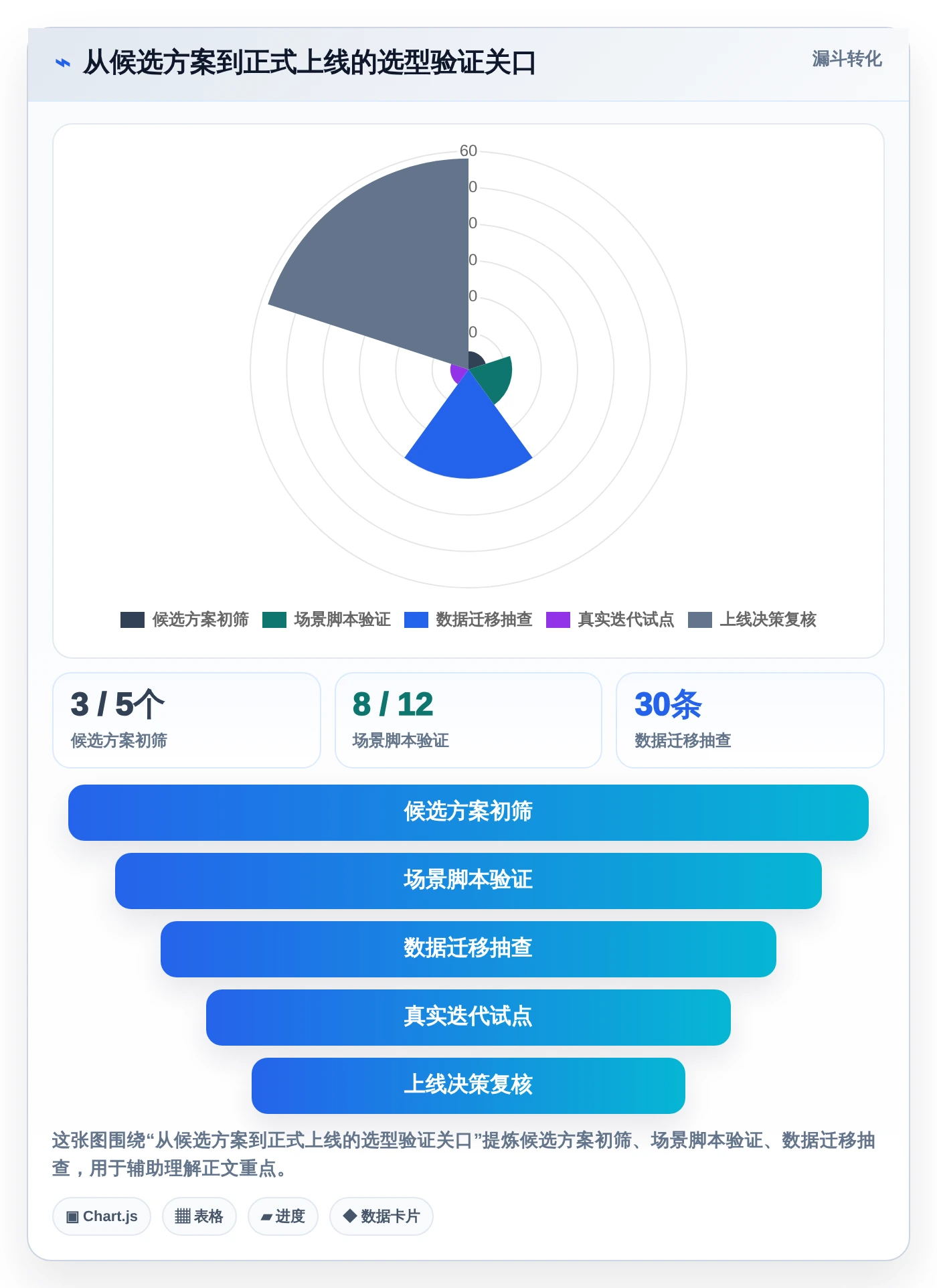 选对工具事半功倍:2026年达芬奇测试用例选型指南