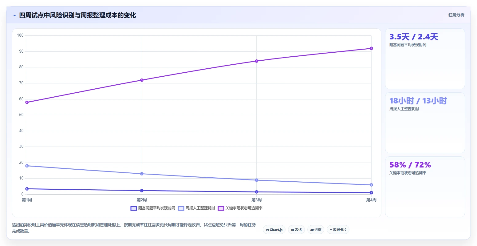 远程团队必备:2026年5款顶级每周工作管理软件推荐