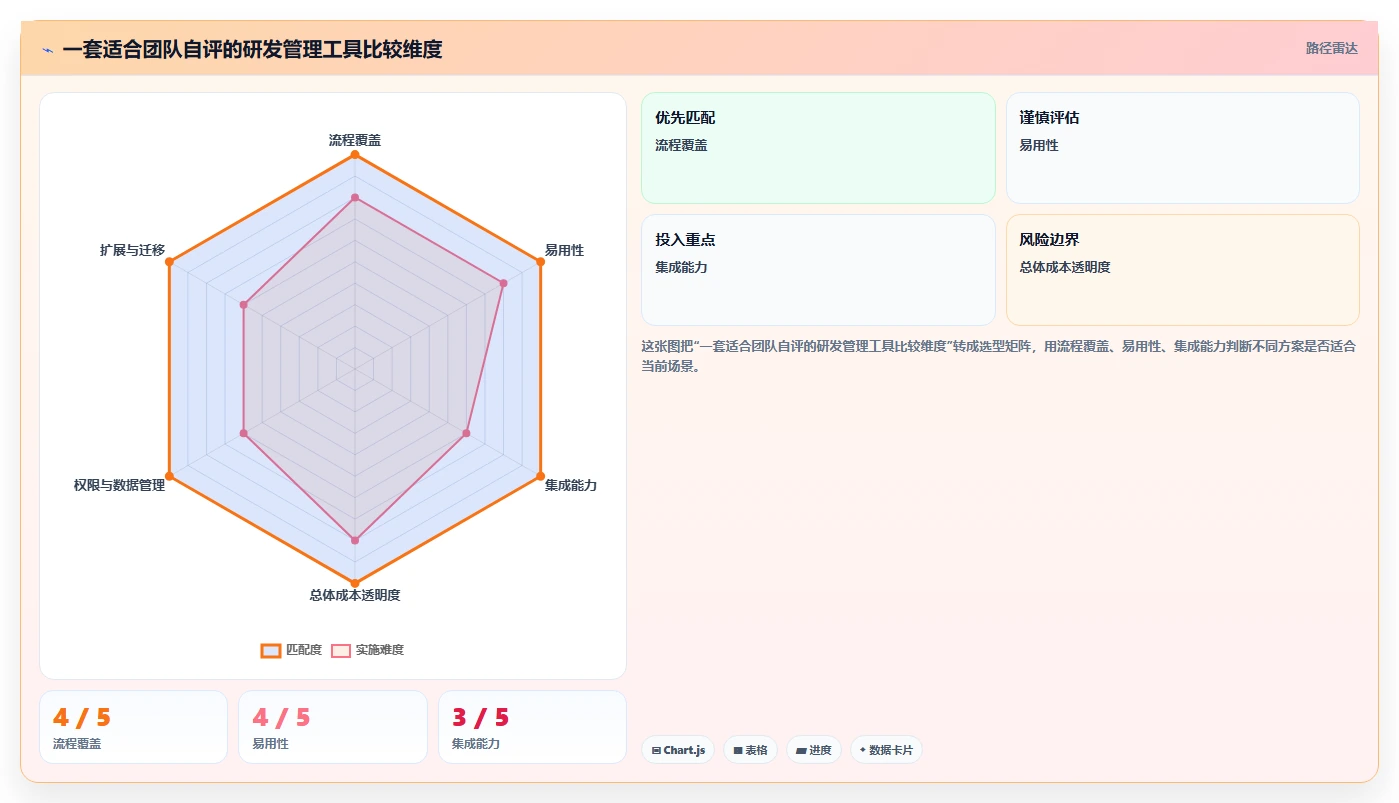 2026年适合中小企业的研发管理软件深度测评与推荐