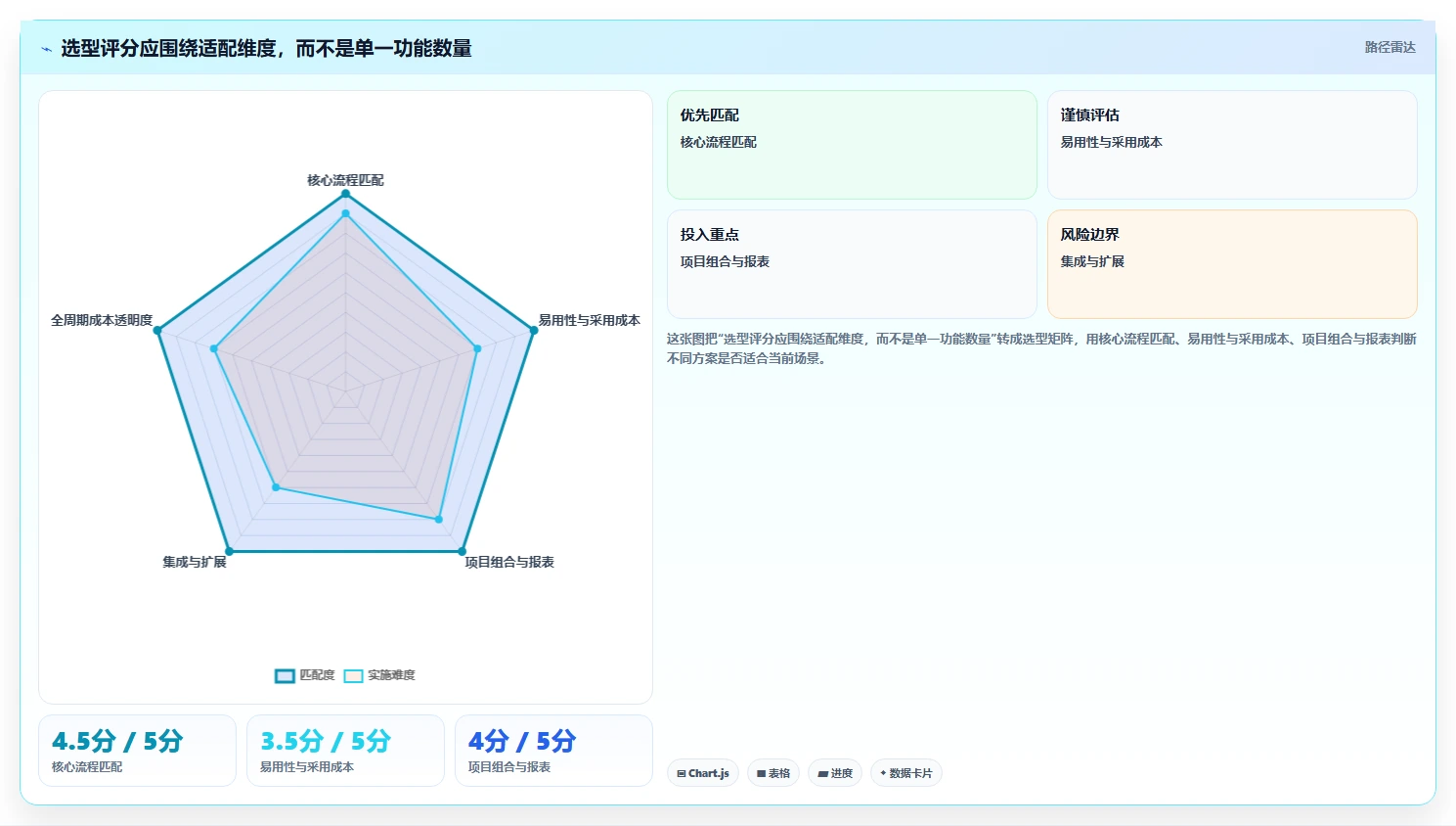 2026年国产项目管理软件排名:10款主流工具深度评测与选型指南