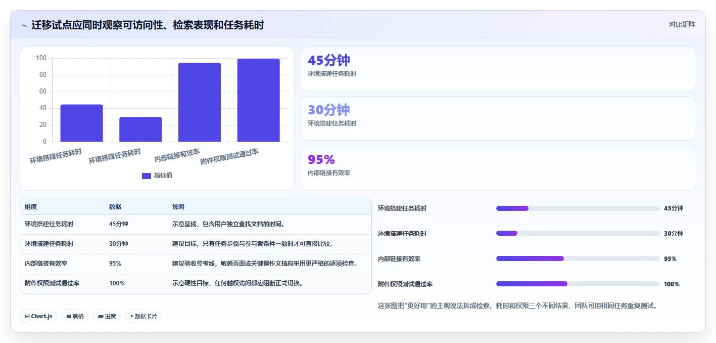 Confluence 替代方案推荐：适合研发团队的知识库工具盘点
