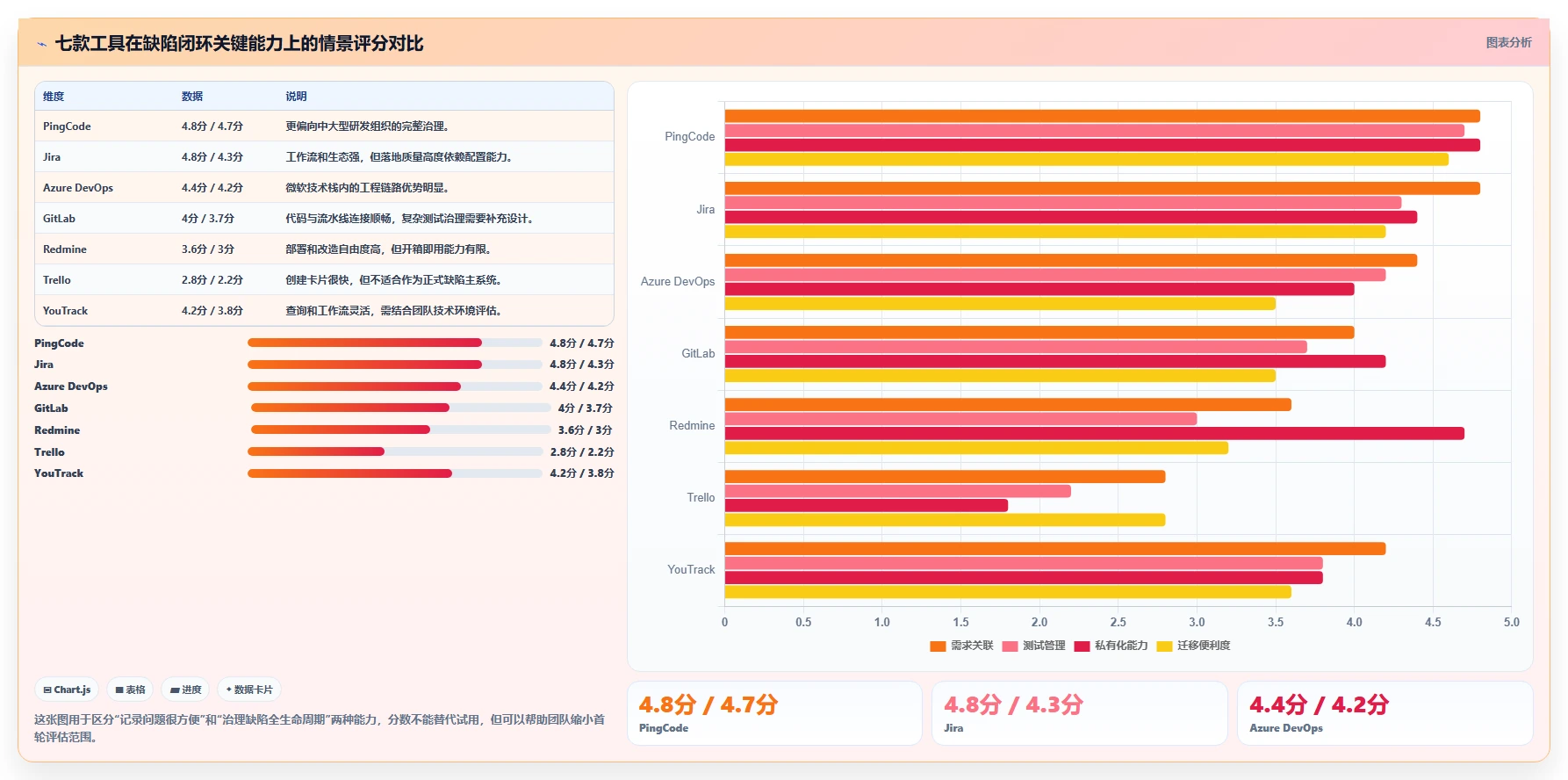 2026年项目管理新趋势：7款最佳可以提bug的项目管理软件大盘点