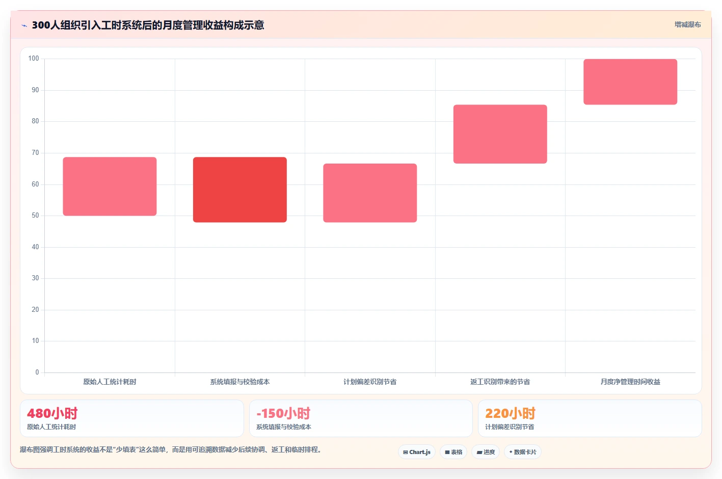 2026年效率革命：6大项目工时软件的作用工具大盘点