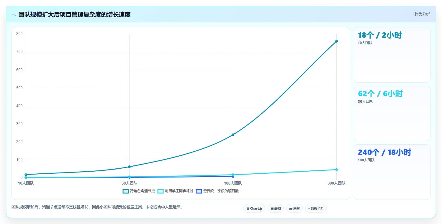 2026年Mac项目管理工具大盘点:8款好用的软件助你高效管理