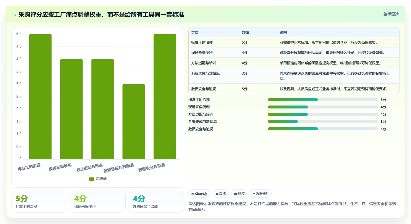 2026年最佳IE工时分析软件盘点:6款提升效率的顶级工具