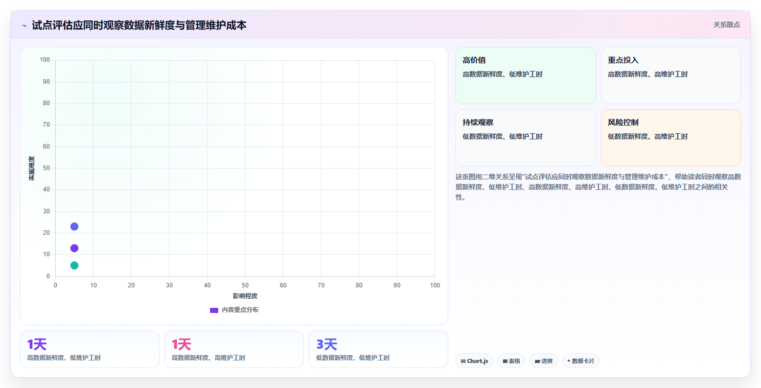 2026年项目管理革新:6款顶级在线进度管理工具全面对比