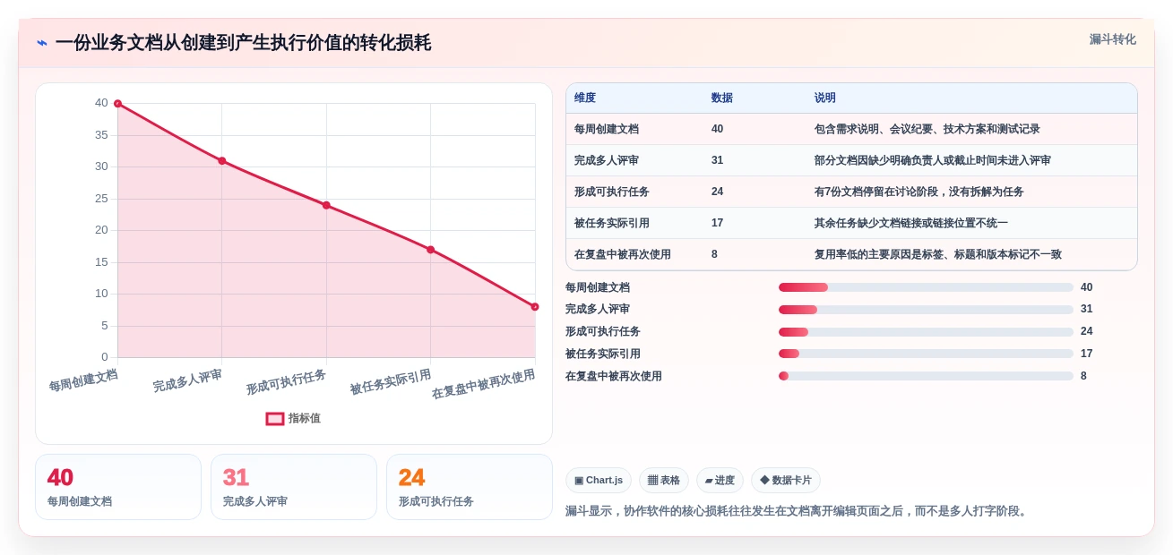 选对协作文档软件事半功倍:2026年最值得投资的5大产品