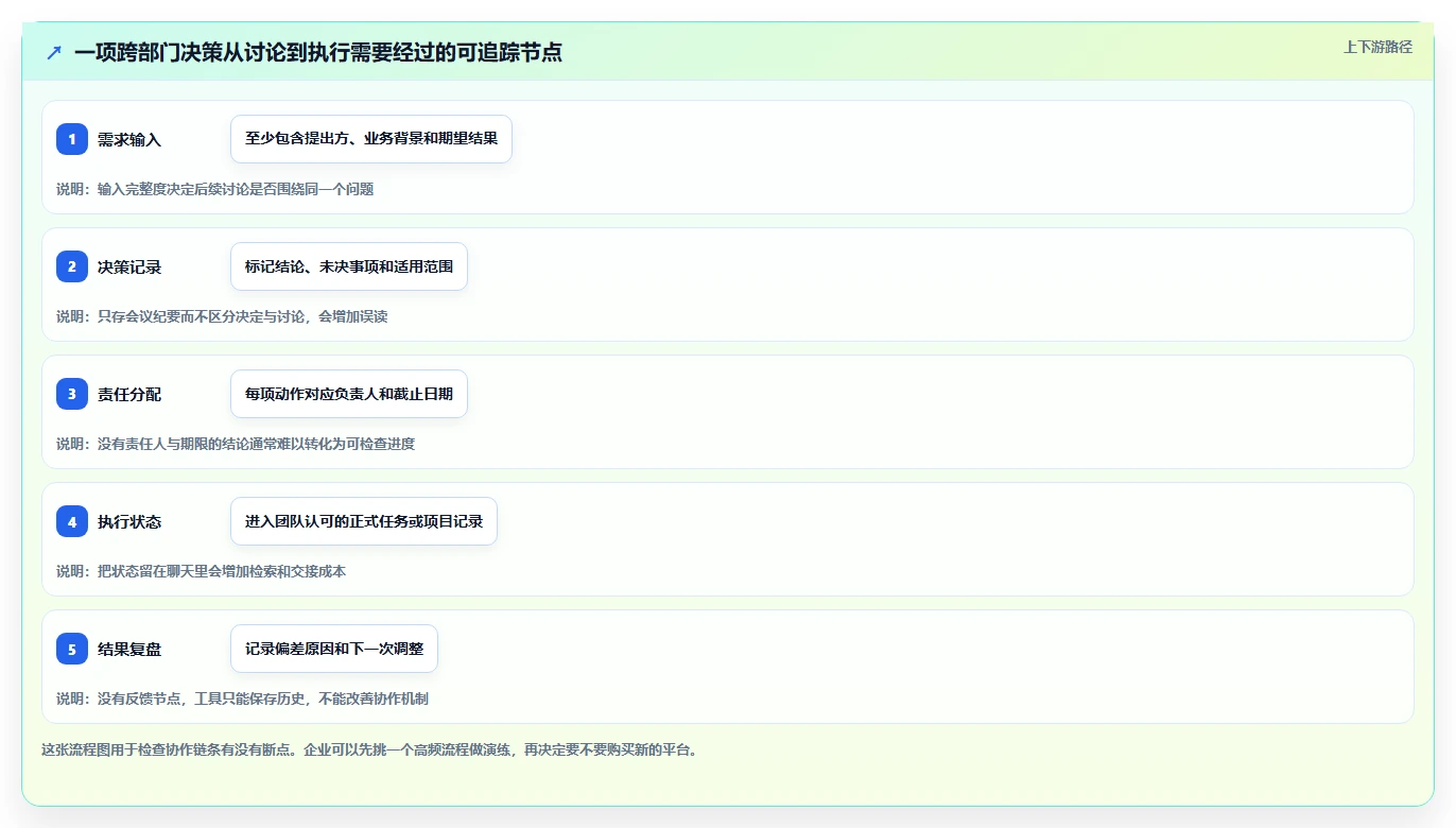 企业协同升级指南:2026年度5款最佳在线协作工具深度分析