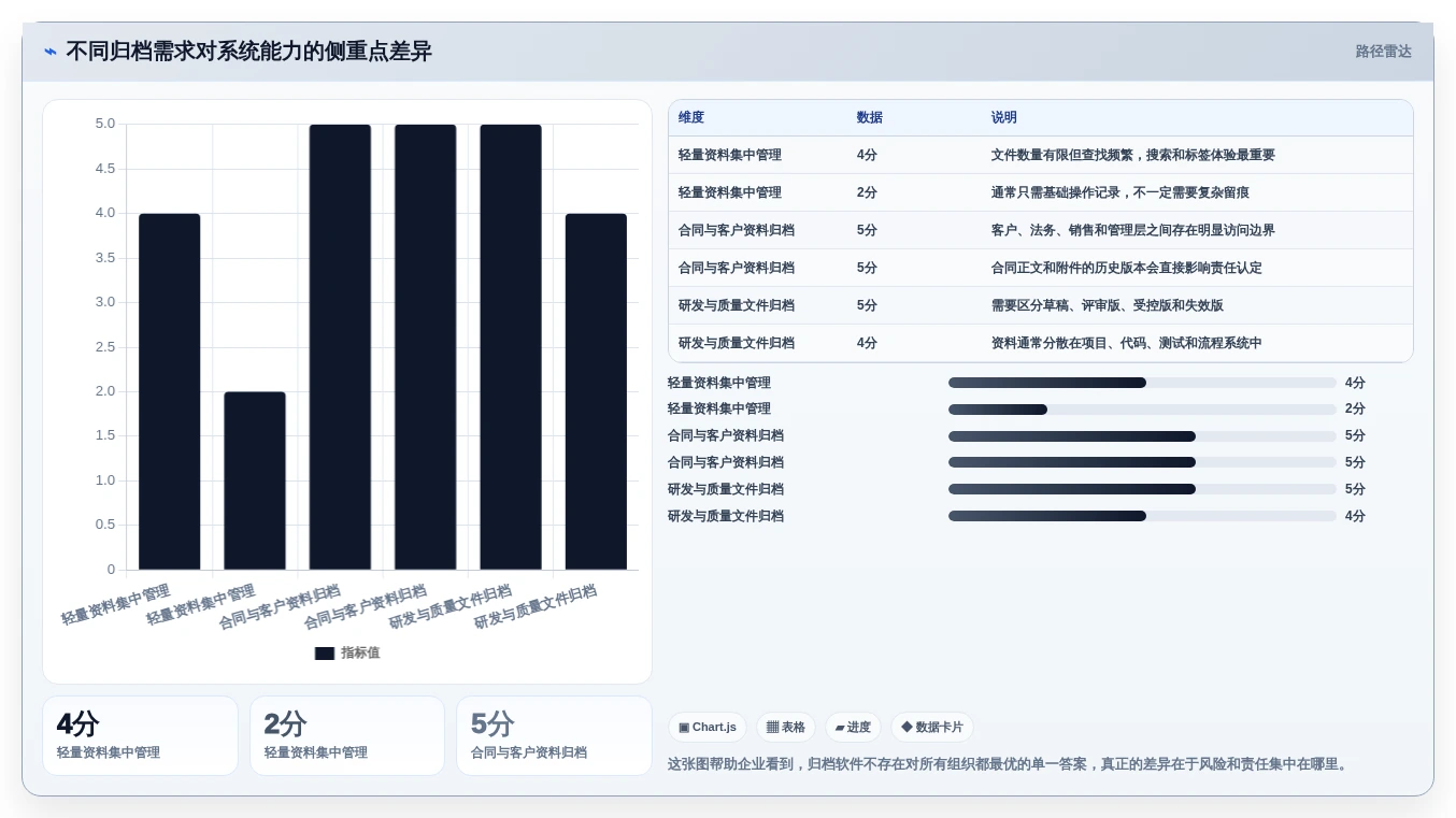 如何选择适合你的文档归档软件？2026年最新选型指南