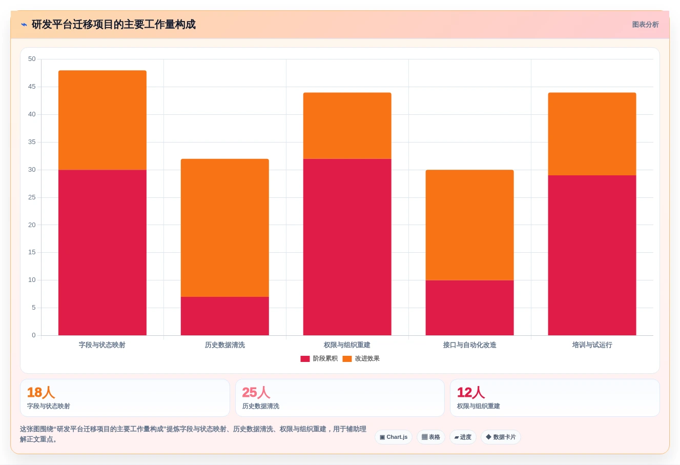 2026年项目管理系统选型指南：10款主流工具深度对比与场景匹配建议