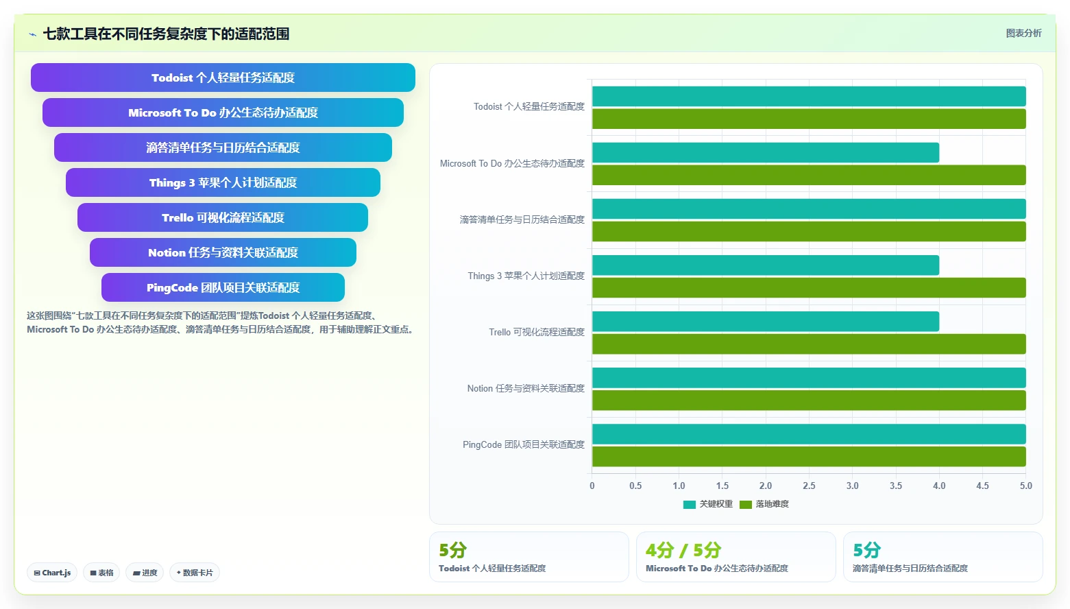企业效率提升指南：2026年必备的7款比较好用的个人任务管理软件盘点