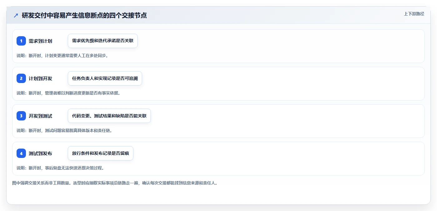 选对工具事半功倍：2026年研发管理工具选型指南