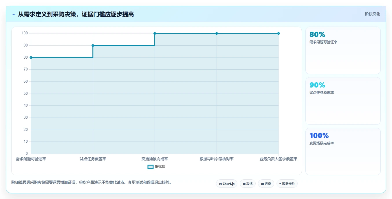 从入门到精通:2026年最受欢迎的7个甘特图云平台工具盘点