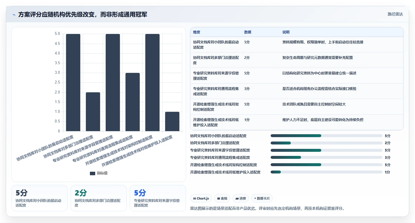 2026年智库知识库系统选型指南:6款顶级工具深度对比