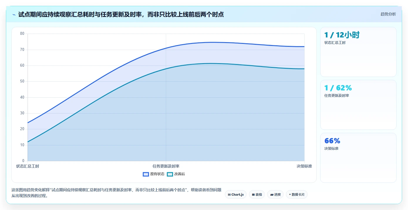 2026年企业项目管理软件选型指南：7款主流平台深度对比与决策建议