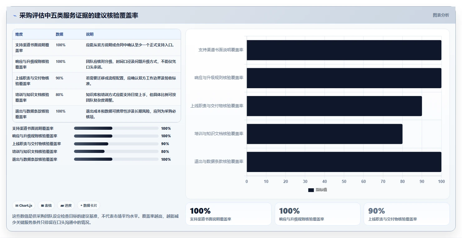 2026年服务好的产品管理软件推荐：优质客户支持工具深度测评指南