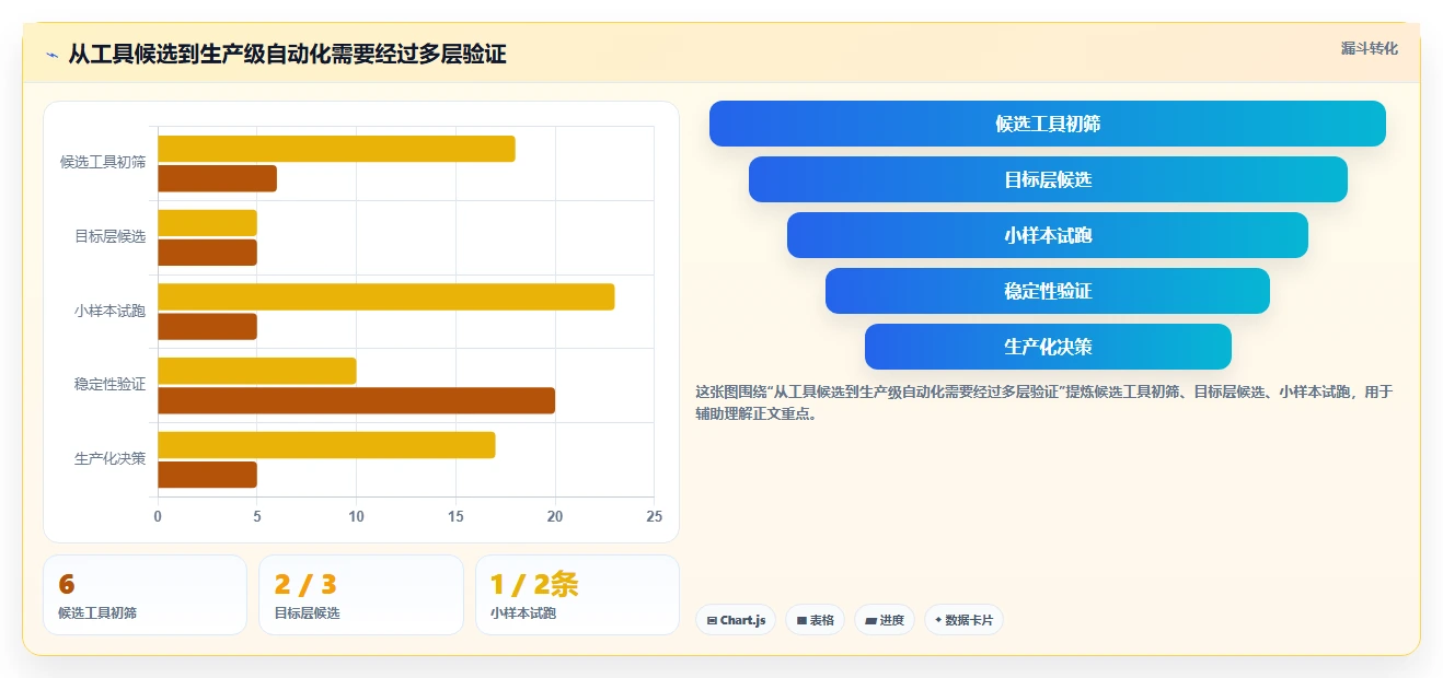 2026年软件测试的软件大比拼：6款顶级工具全面对比