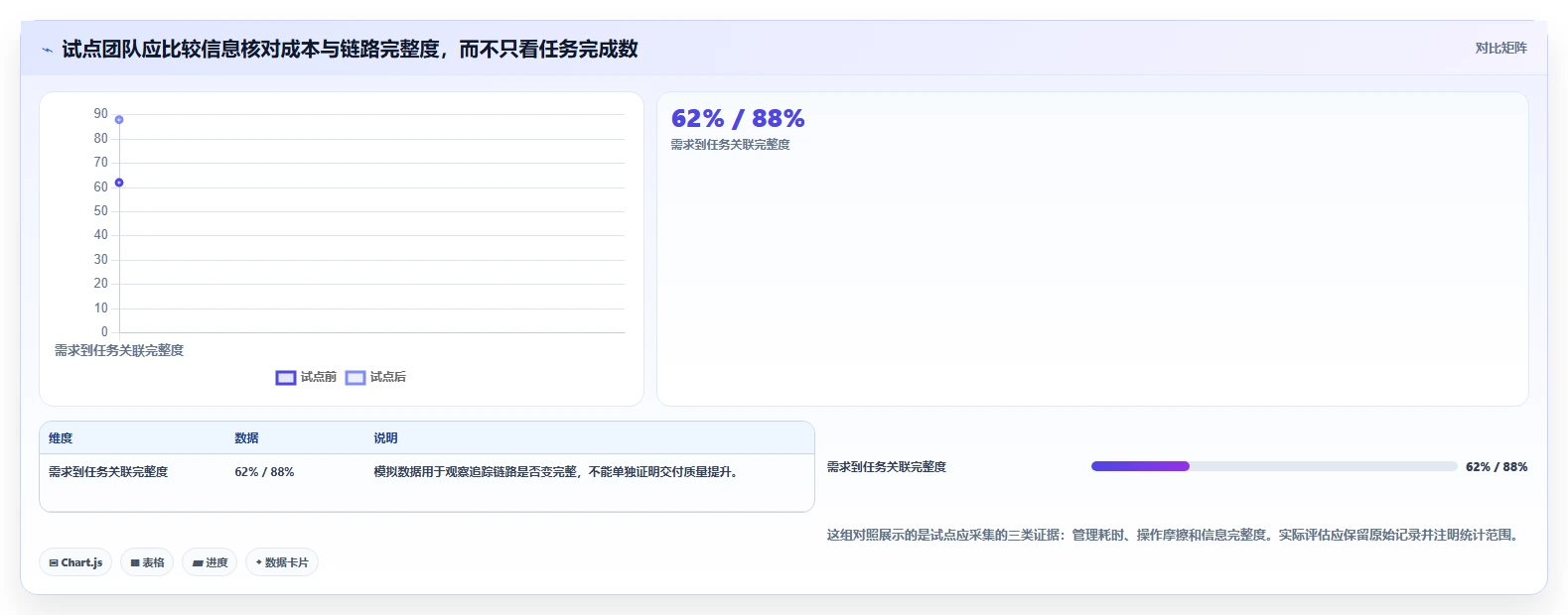 选对工具事半功倍:2026年PingCode平台选型指南TOP5