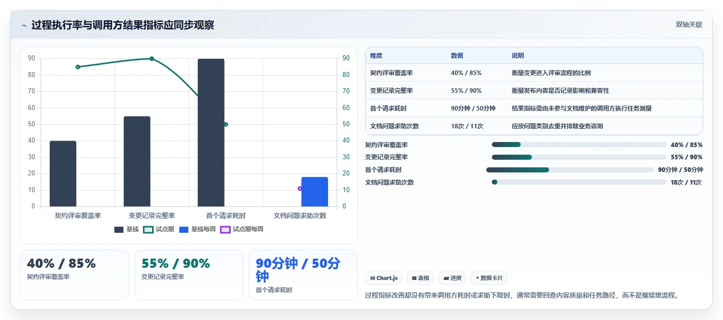 2026年最佳选择:6款软件接口文档管理工具深度对比