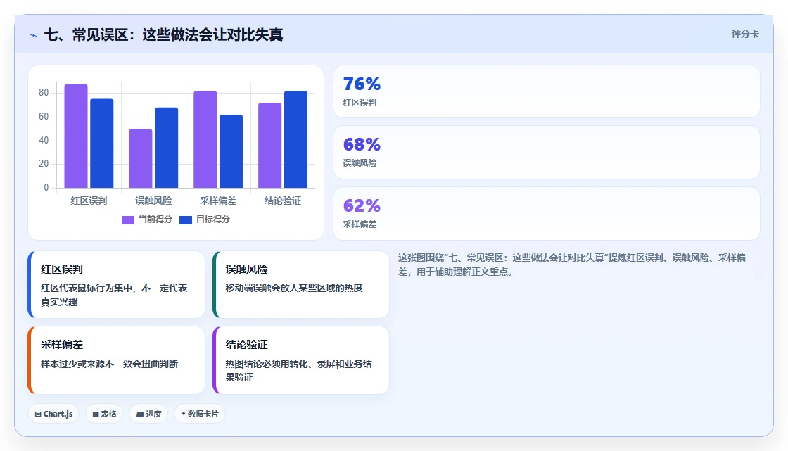 七、常见误区:这些做法会让对比失真