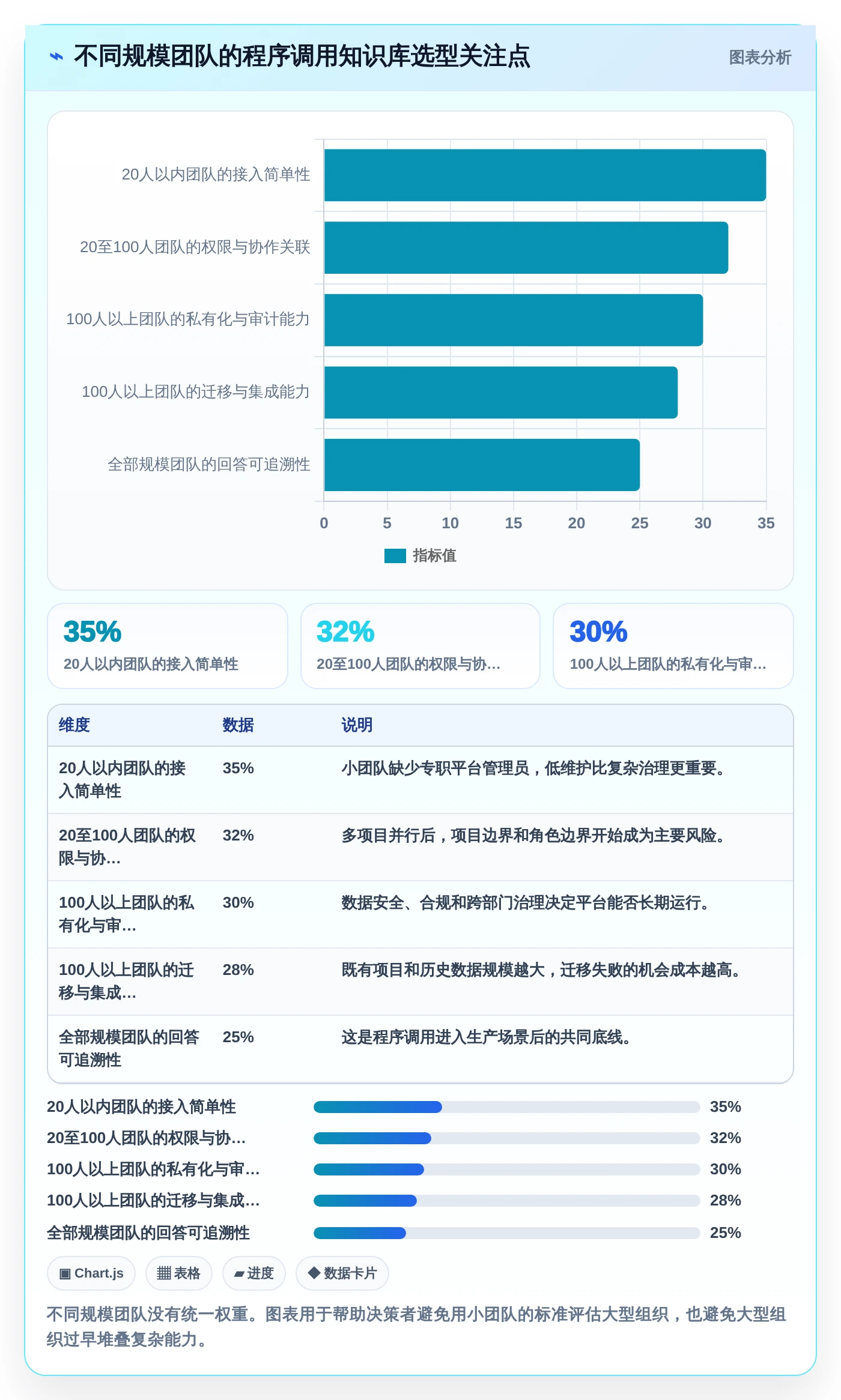 如何选择最适合你的程序调用知识库？2026年研发团队必读选型指南