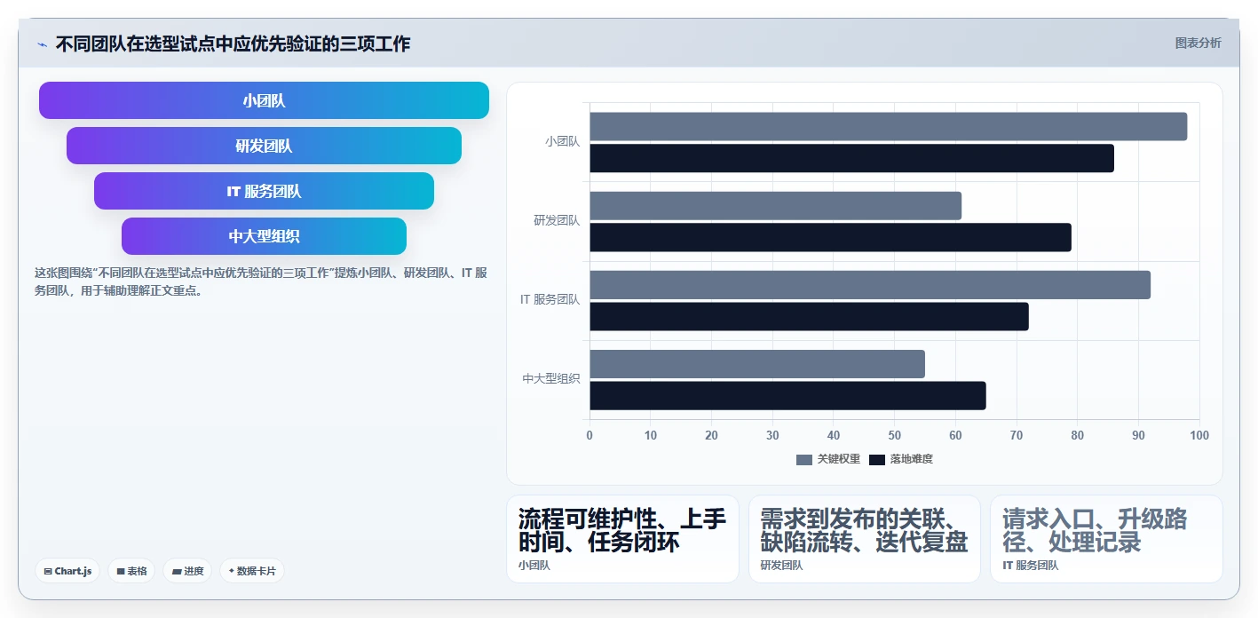 2026年项目运维管理工具大盘点:6款提升效率的必备利器