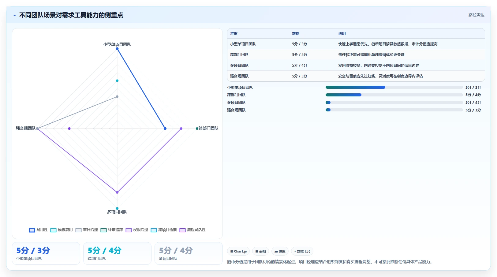 项目经理必看:2026年编写需求文档工具选型指南