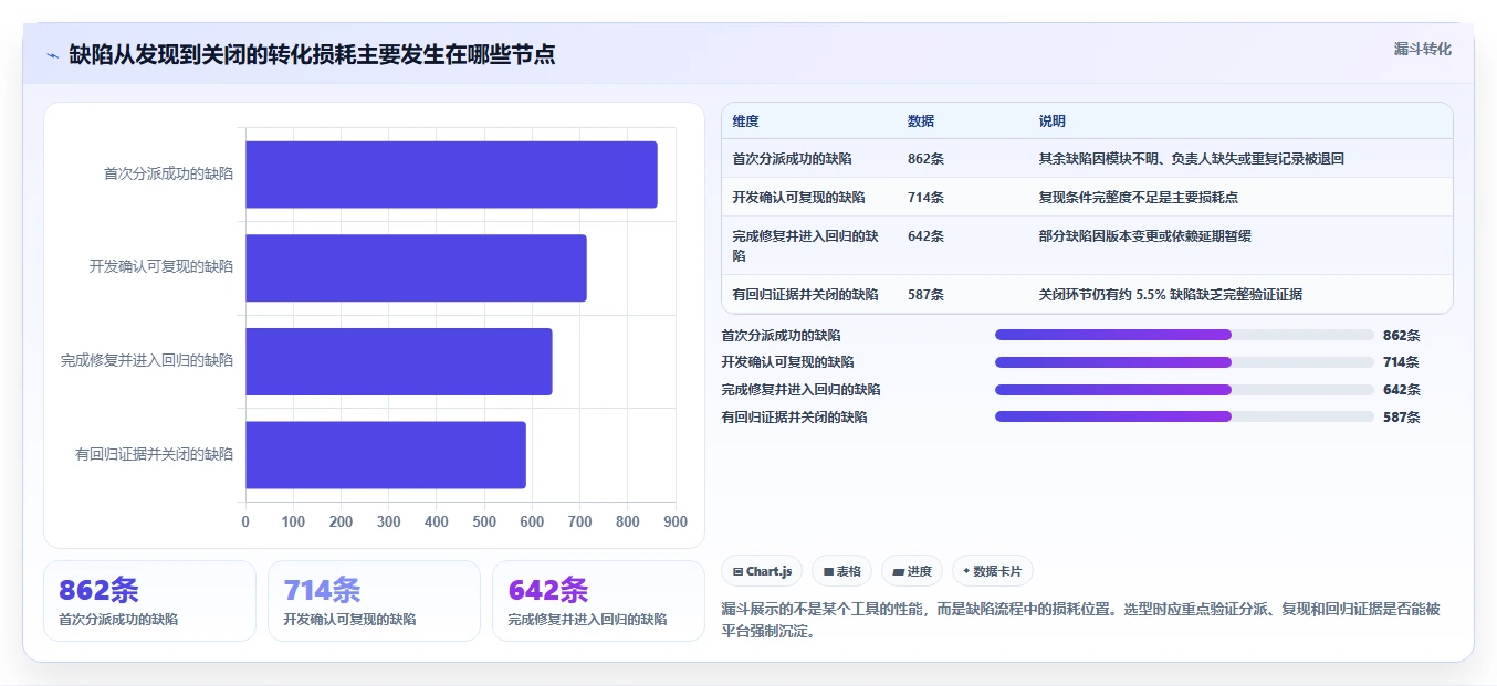 软件测试提交bug的平台选型指南:2026年8大工具深度分析
