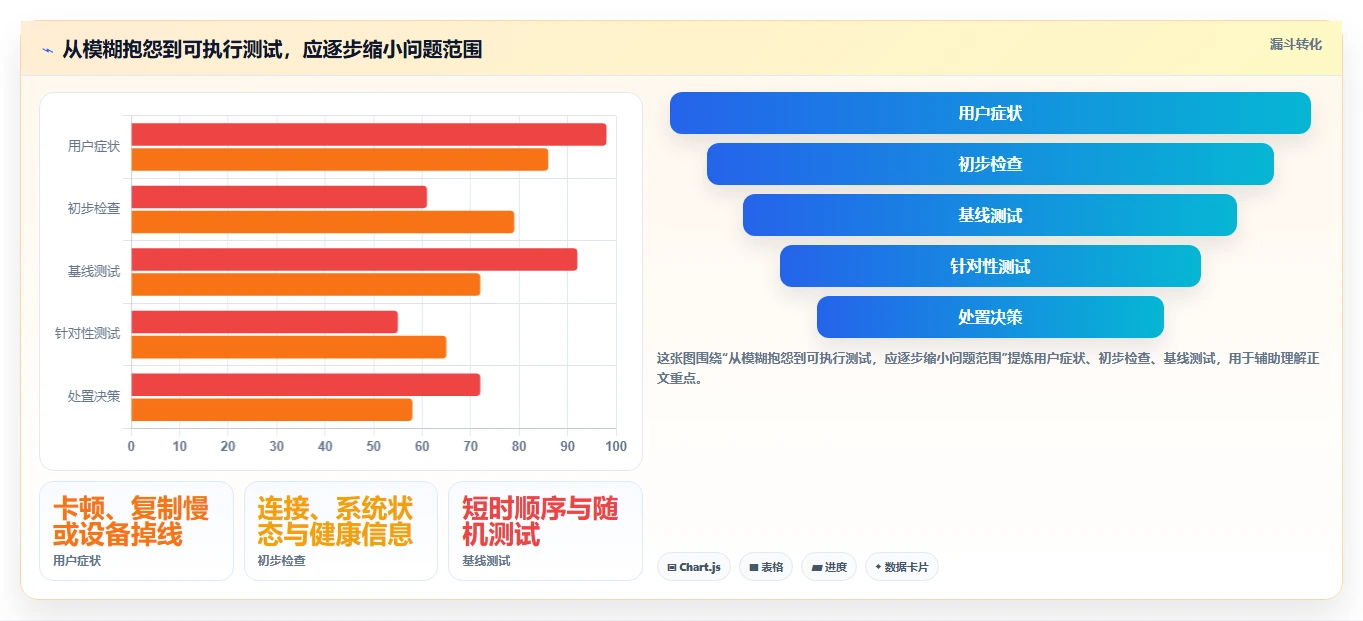 选对固态测试软件很重要!2026年6大热门工具对比分析