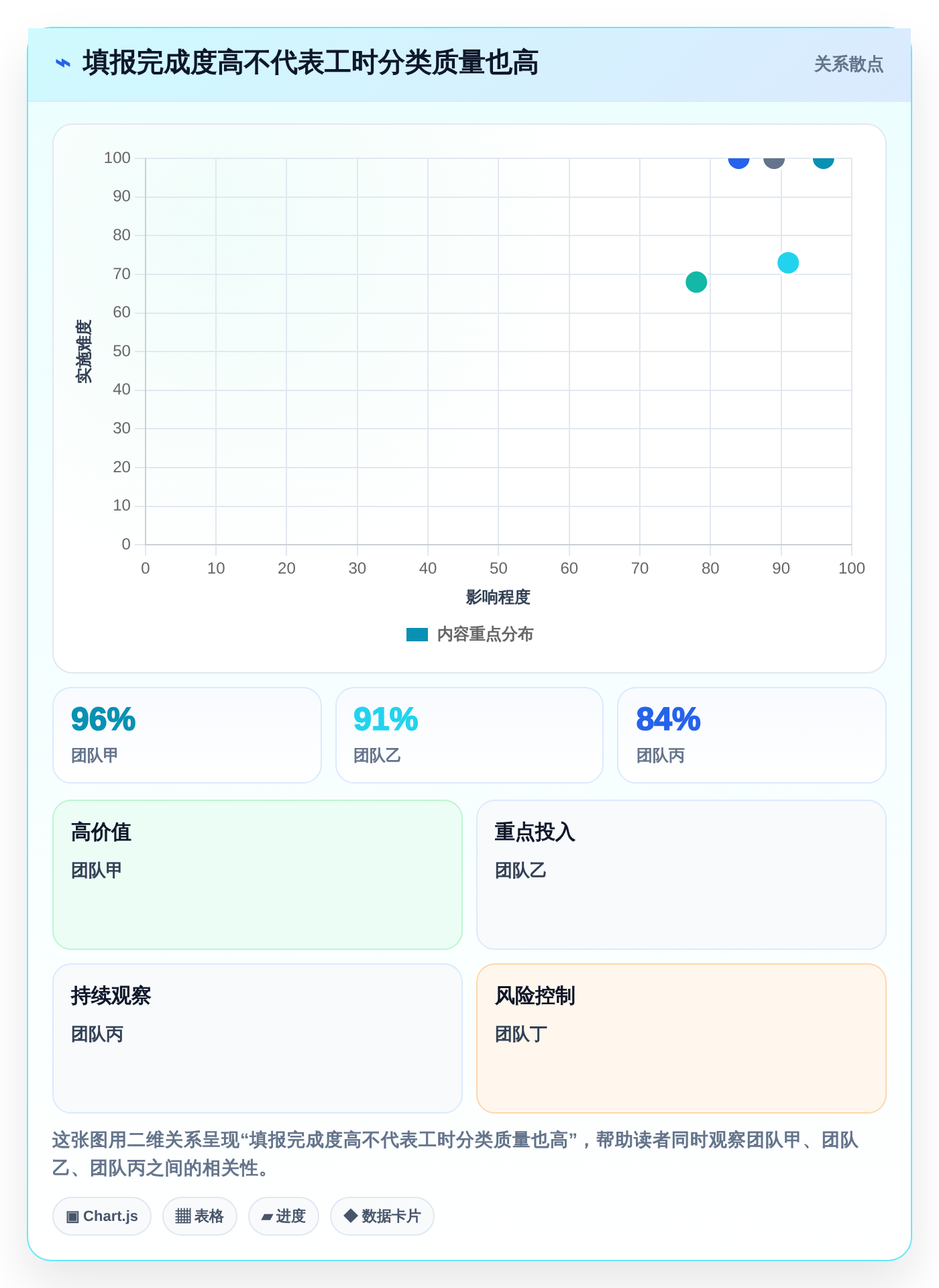 2026年效率之选：6大工时管理系统诺明工具对比与推荐
