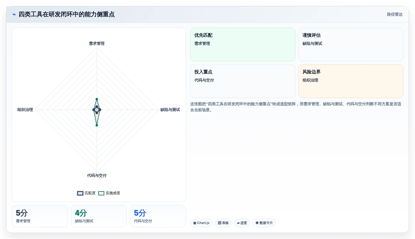 研发管理软件怎么选?2026年主流工具功能与适用场景测评