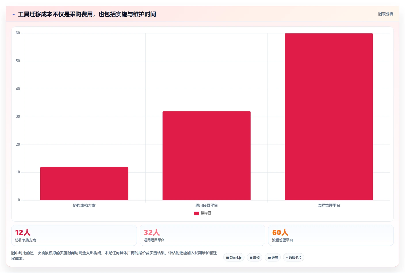 2026年项目管理效率新高度：6款顶级项目运维管理表工具对比