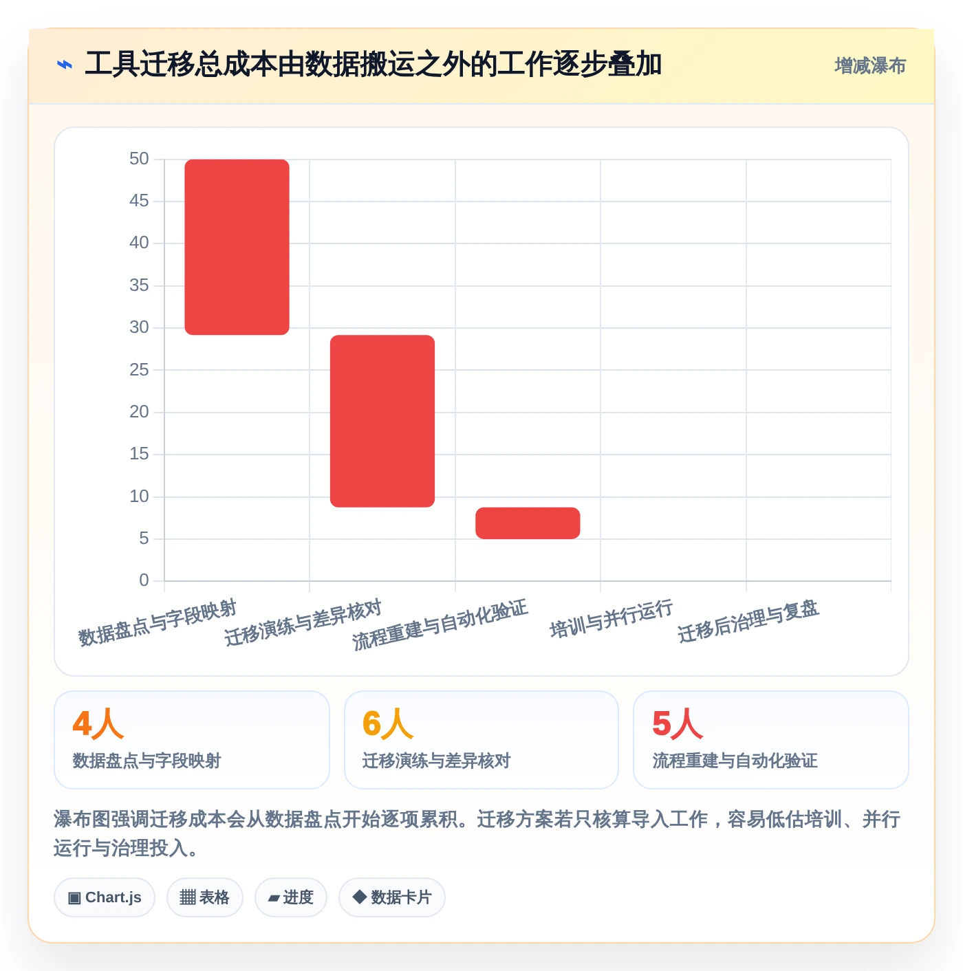 2026年必备!6大UI项目排期工具对比分析,助你轻松掌控进度
