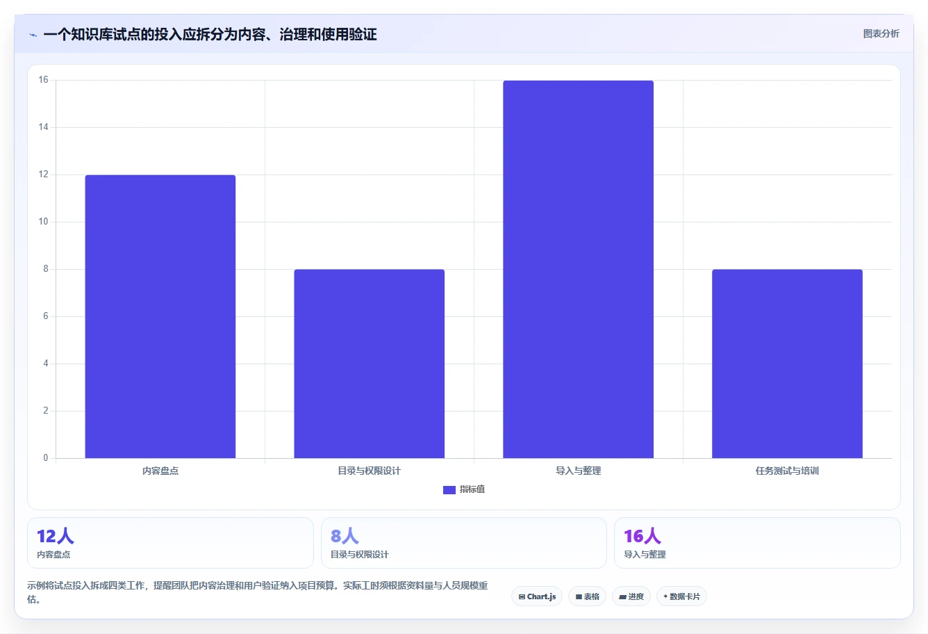 2026 年必备知识库管理软件盘点:最热门的 7 款工具推荐