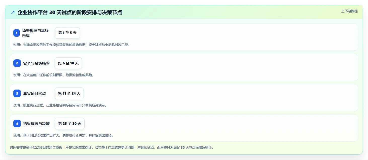 远程办公新选择:2026年最受欢迎的5款企业协作平台推荐