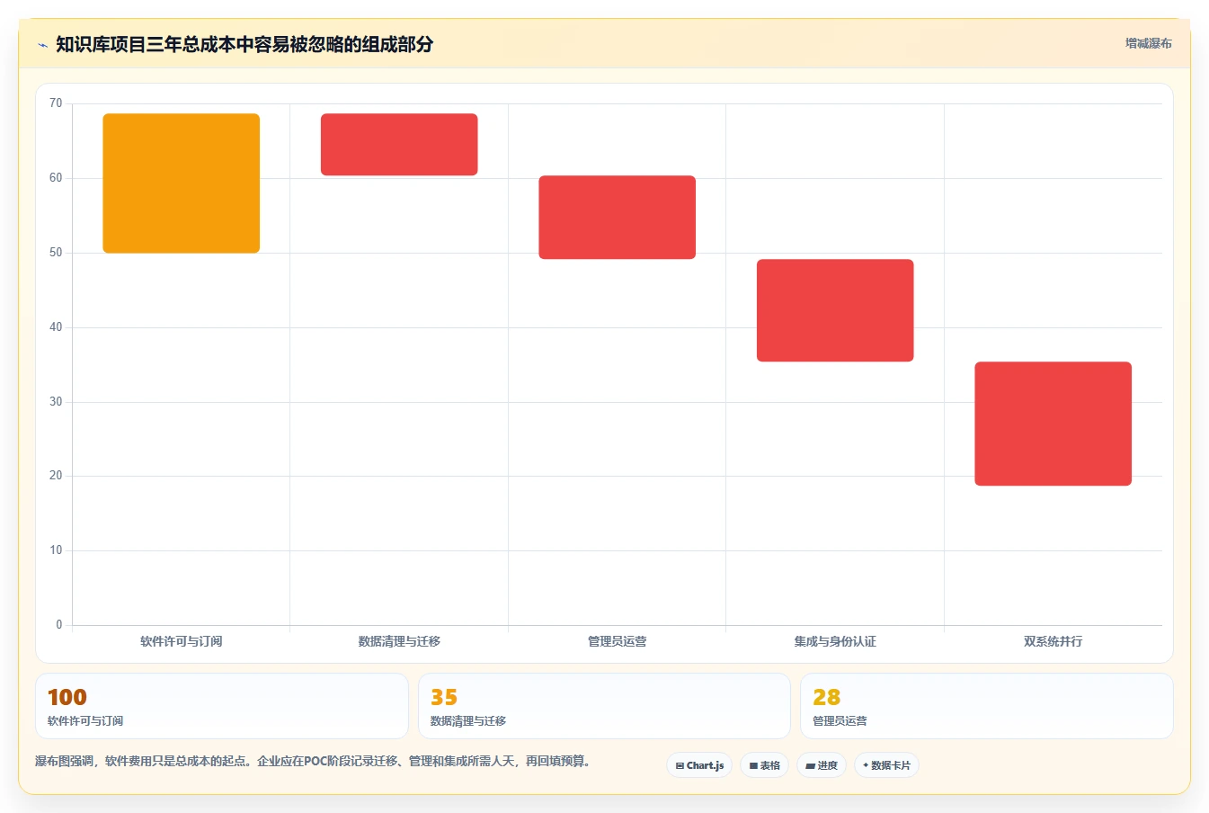2026年度Top5:最受欢迎的知识库文档软件全面对比