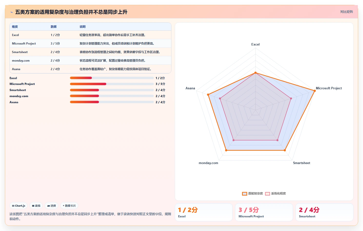 告别繁琐:2026年最受欢迎的5款excel项目管理系统工具推荐