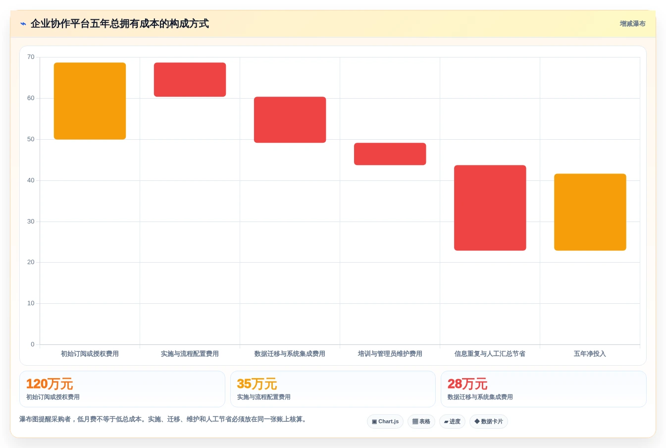 2026年效率之选:10大企业团队同事相互协作类工具深度对比