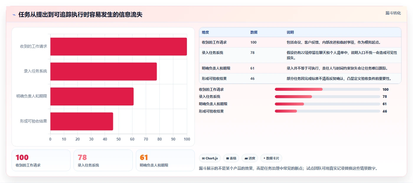 2026年效率革命：6款顶级团队任务管理跟踪软件深度对比