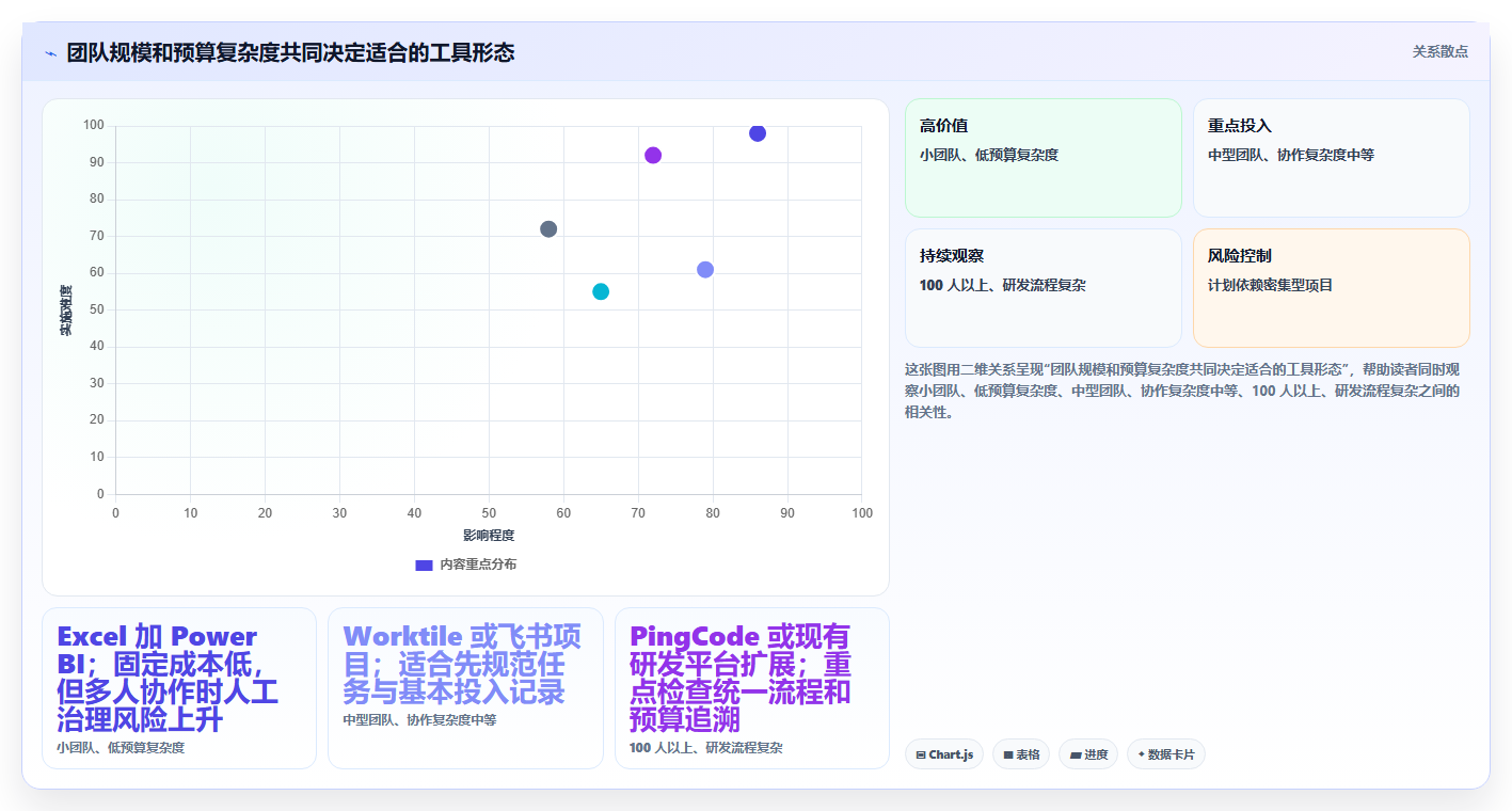 研发管理必看:6大工时预算系统对标工具对比与选型指南