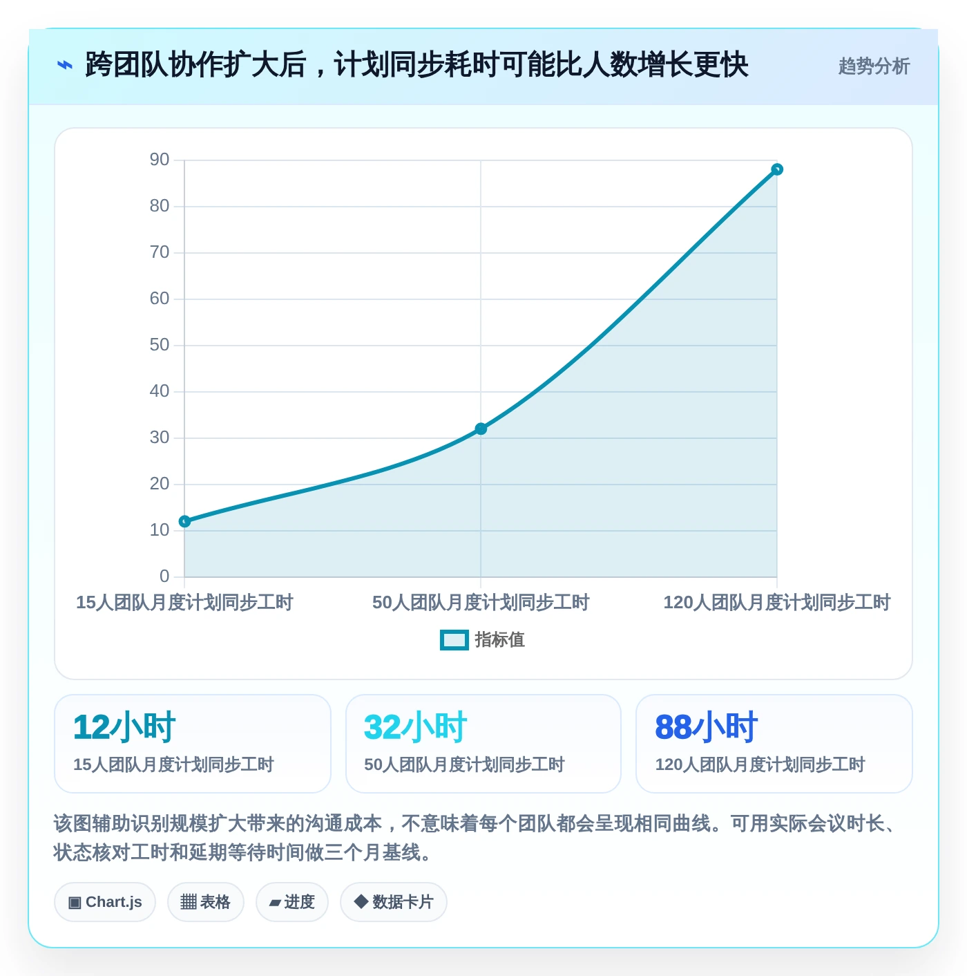 研发团队必备:2026年最受欢迎的5大工作计划任务软件深度评测