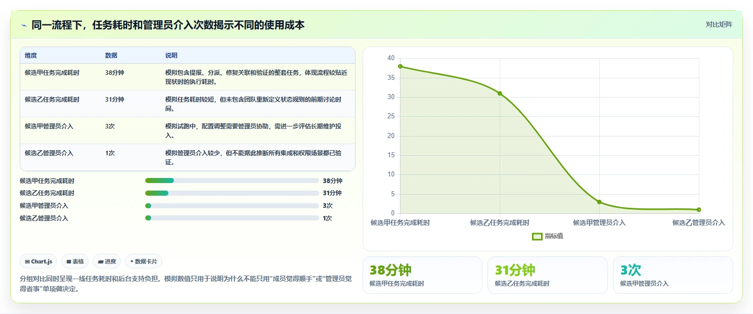 如何选择适合企业的bug管理平台？