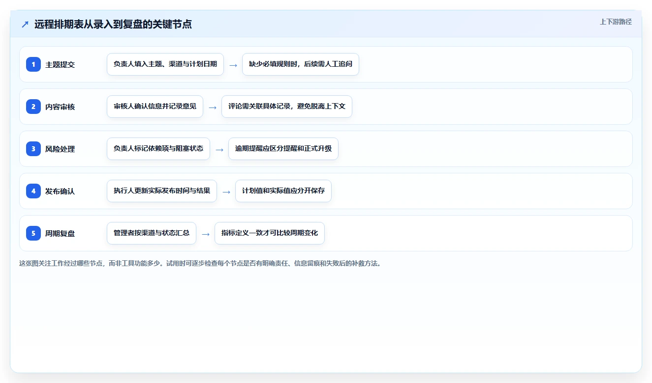 远程办公新趋势:2026年最受欢迎的5大在线表格编辑工具盘点
