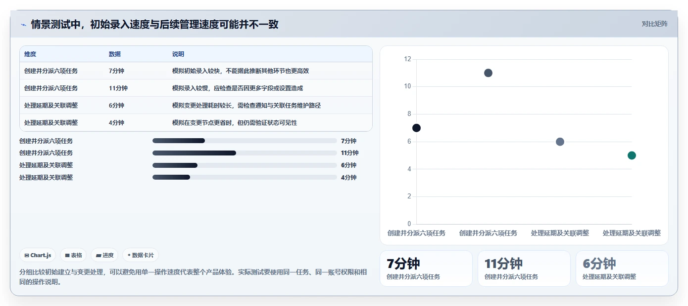 从新手到专家:2026年PC任务管理工具选购指南
